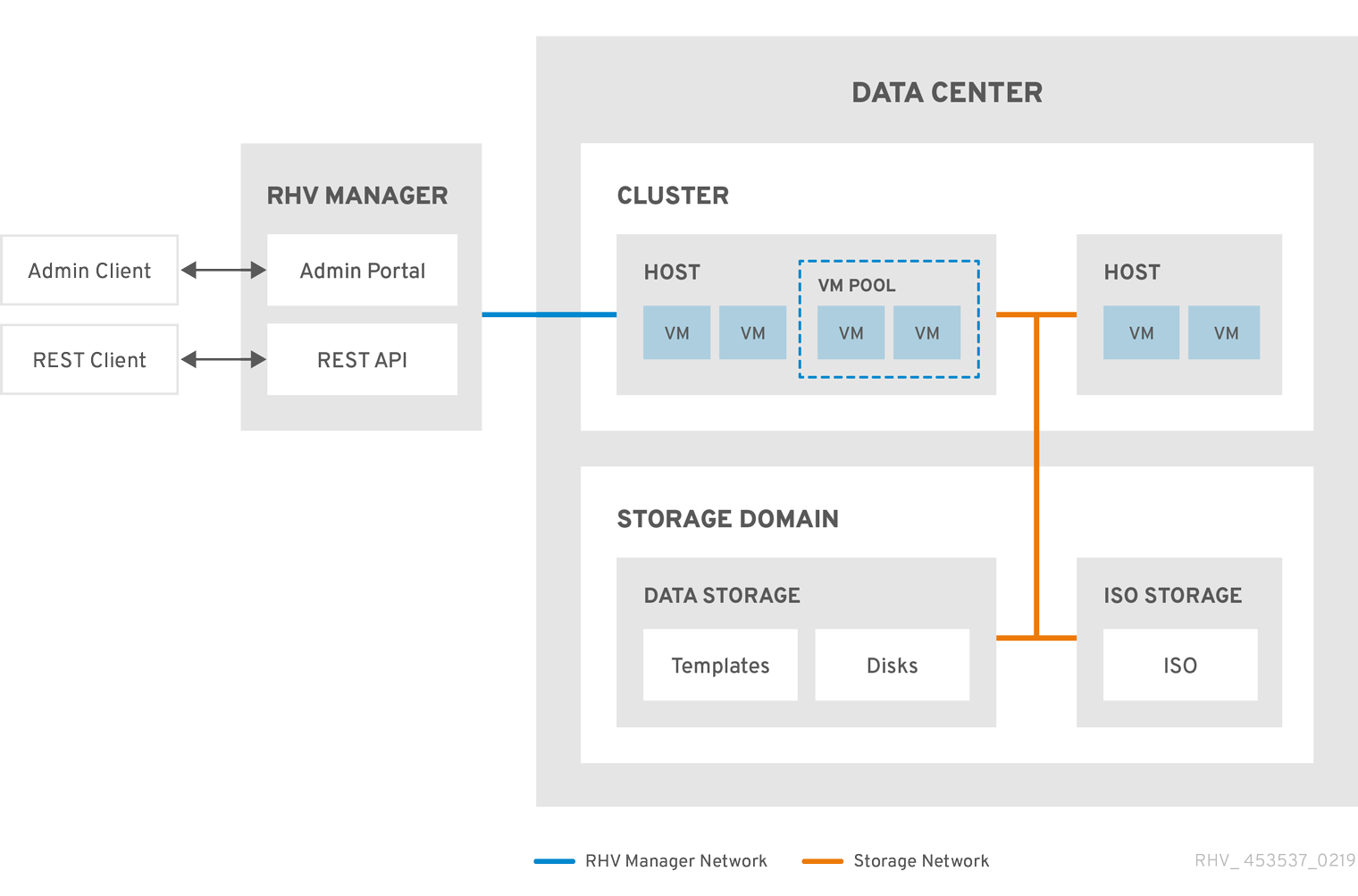 Data Centers